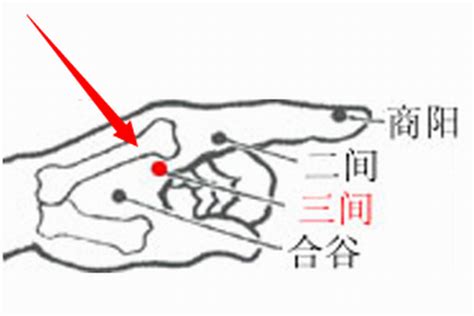 三 穴|三间